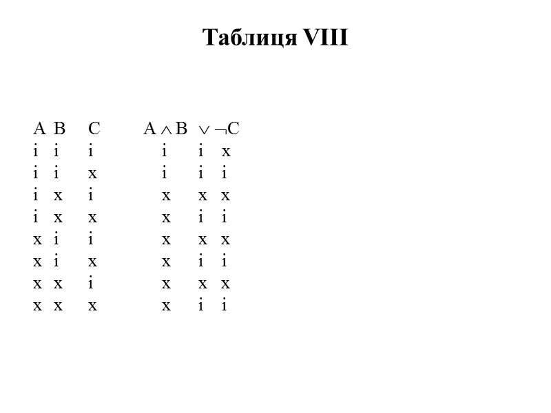 Таблиця VІІІ   A  B   C A  B 